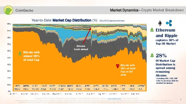 Bitcoin Cash To Usd Coingecko Banco Ico Ethereum Dion Scaffolding Ltd - 